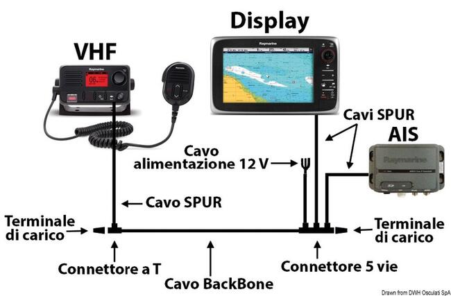 Gateway Da Trasduttore T120 A Rete Stng