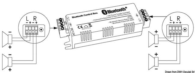 Amplificatore Bluetooth 4 Canali