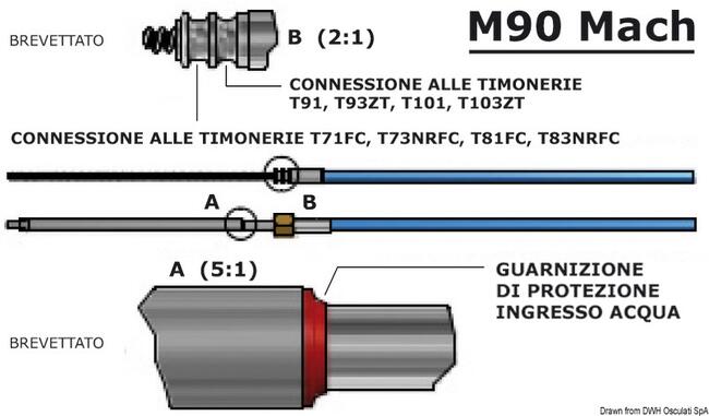 Cavo M90 Mach Da 7'